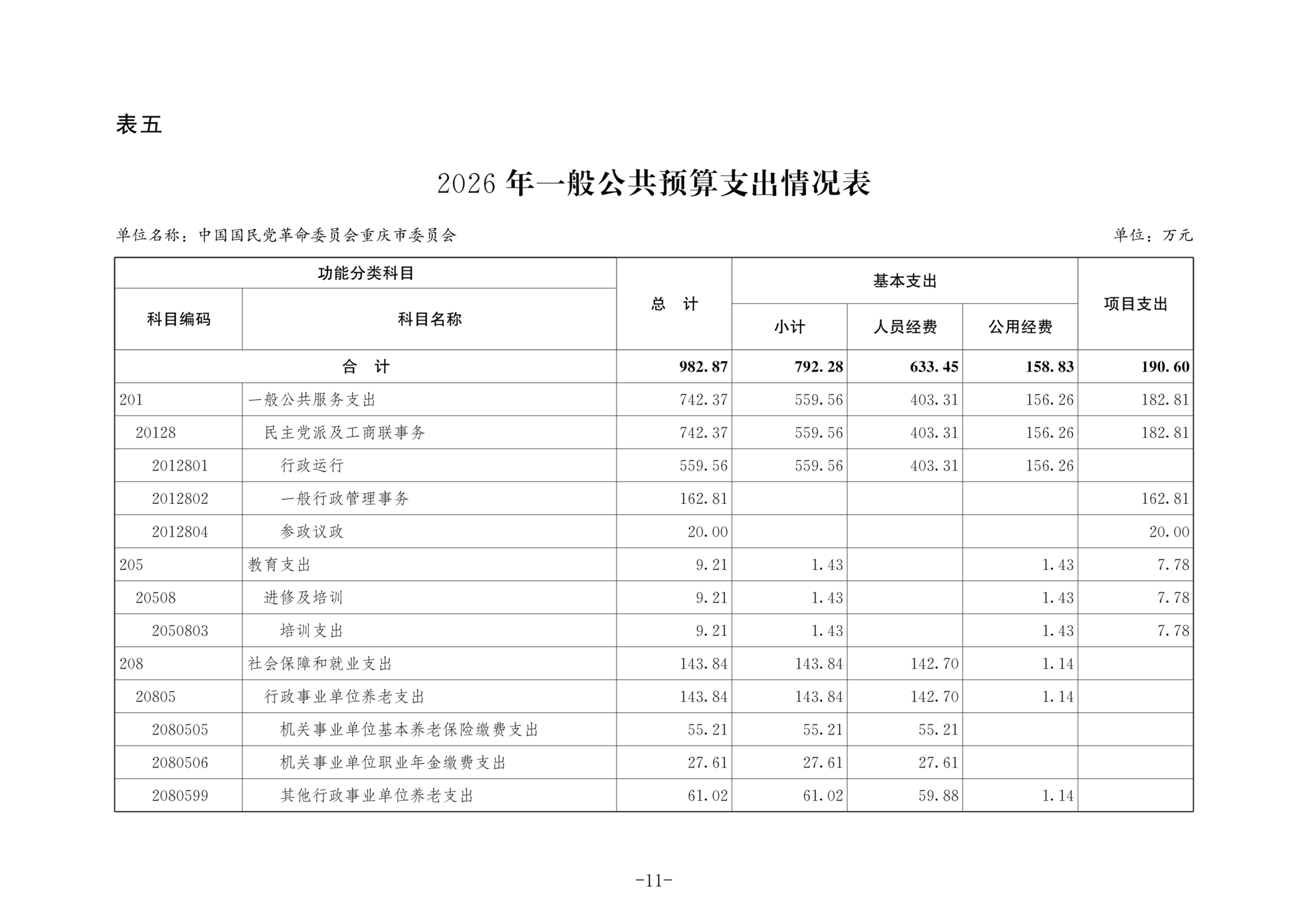 中国国民党革命委员会重庆市委员会2026年部门预算情况说明_11