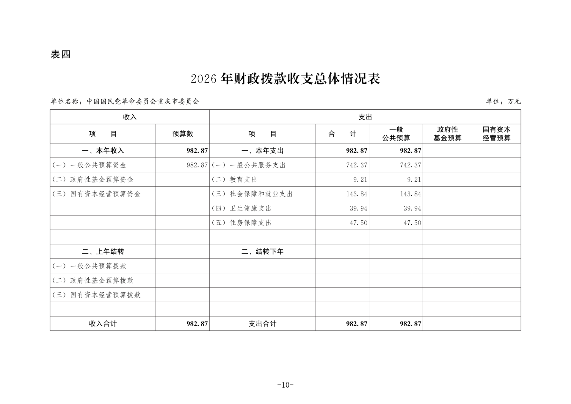 中国国民党革命委员会重庆市委员会2026年部门预算情况说明_10