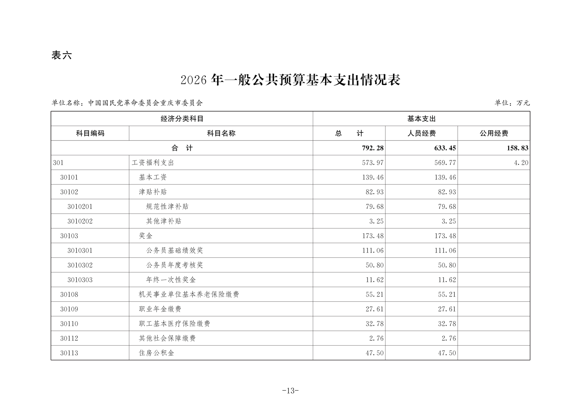 中国国民党革命委员会重庆市委员会2026年部门预算情况说明_13