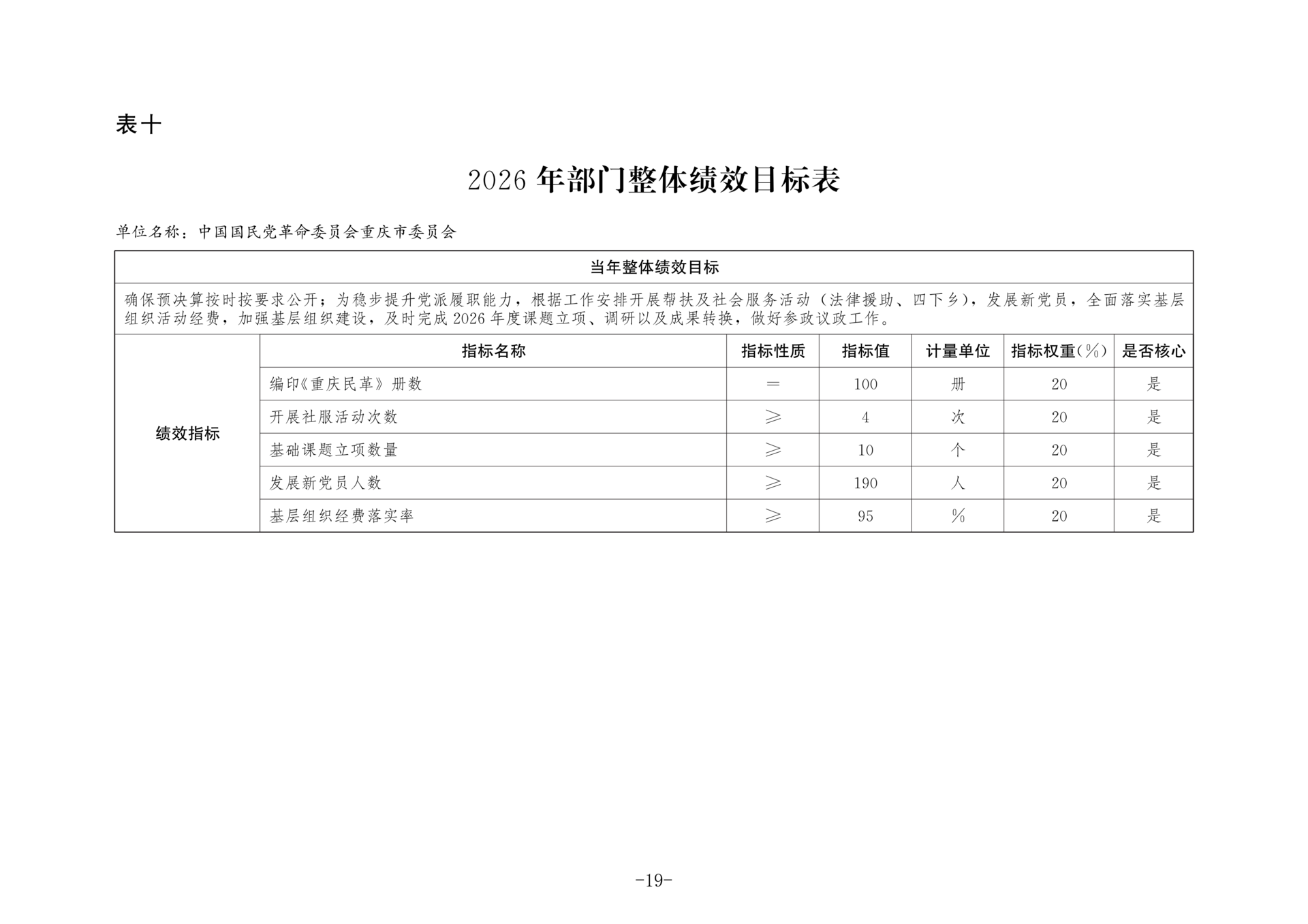 中国国民党革命委员会重庆市委员会2026年部门预算情况说明_19