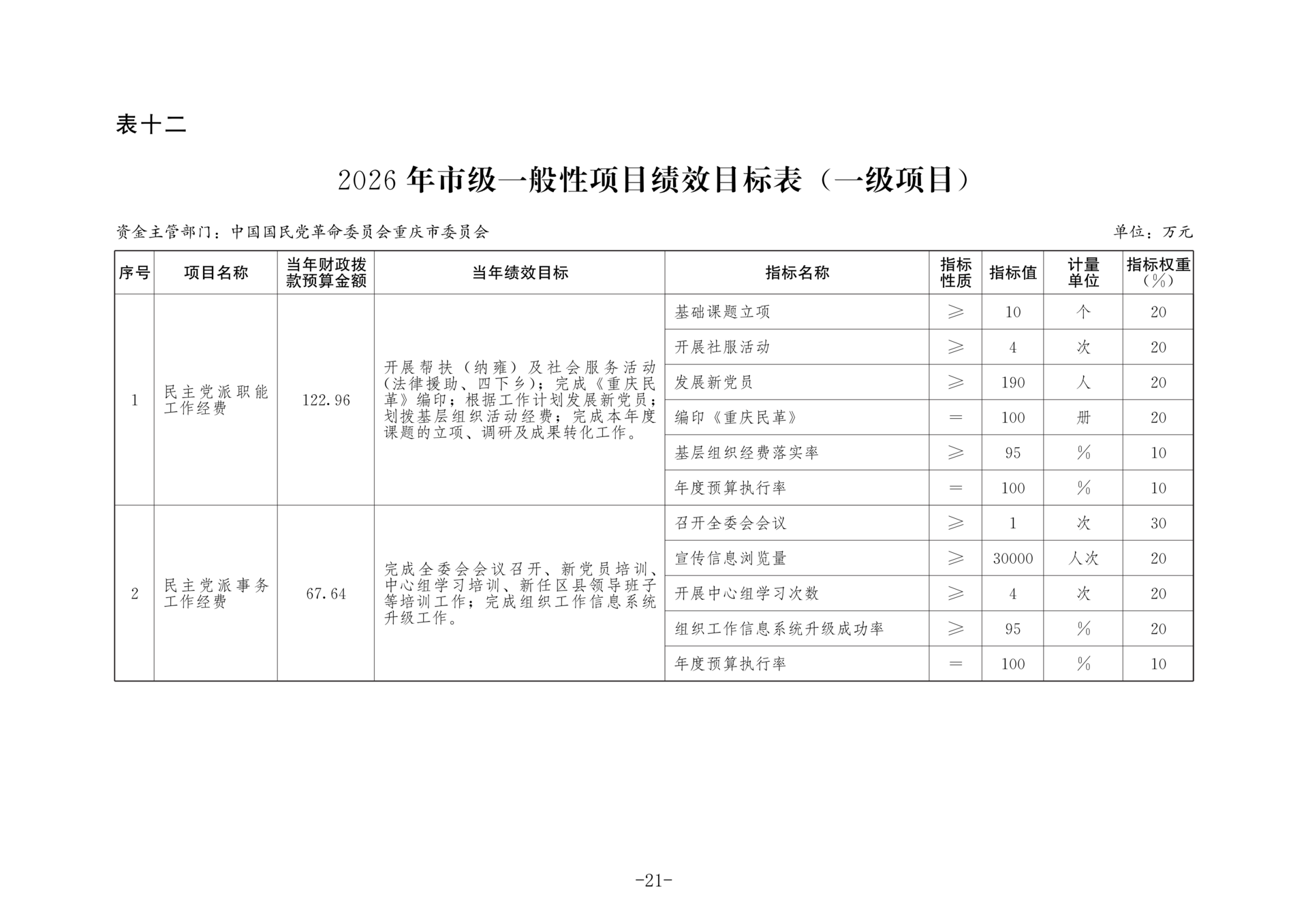 中国国民党革命委员会重庆市委员会2026年部门预算情况说明_21