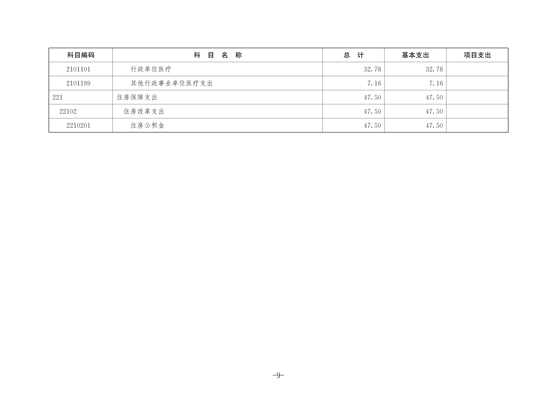 中国国民党革命委员会重庆市委员会2026年部门预算情况说明_09