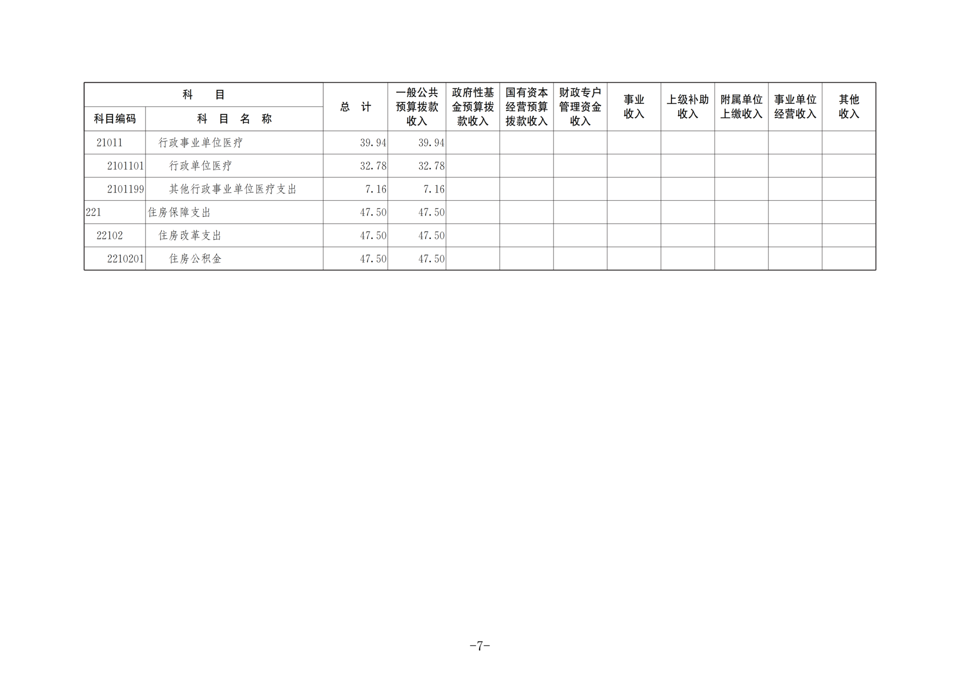 中国国民党革命委员会重庆市委员会2026年部门预算情况说明_07