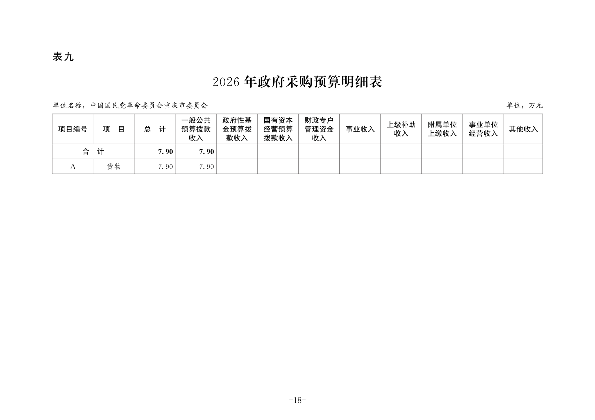 中国国民党革命委员会重庆市委员会2026年部门预算情况说明_18