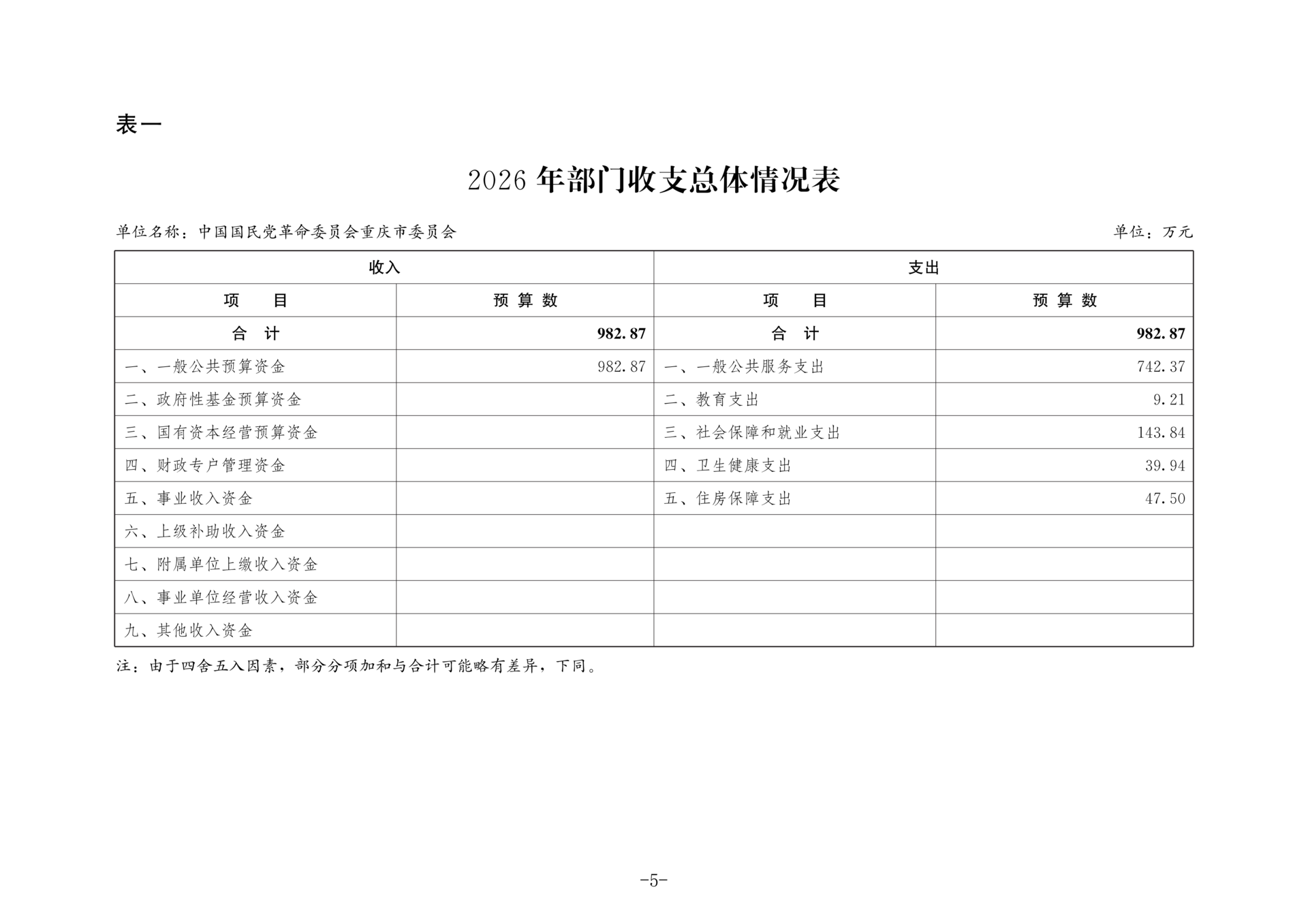 中国国民党革命委员会重庆市委员会2026年部门预算情况说明_05