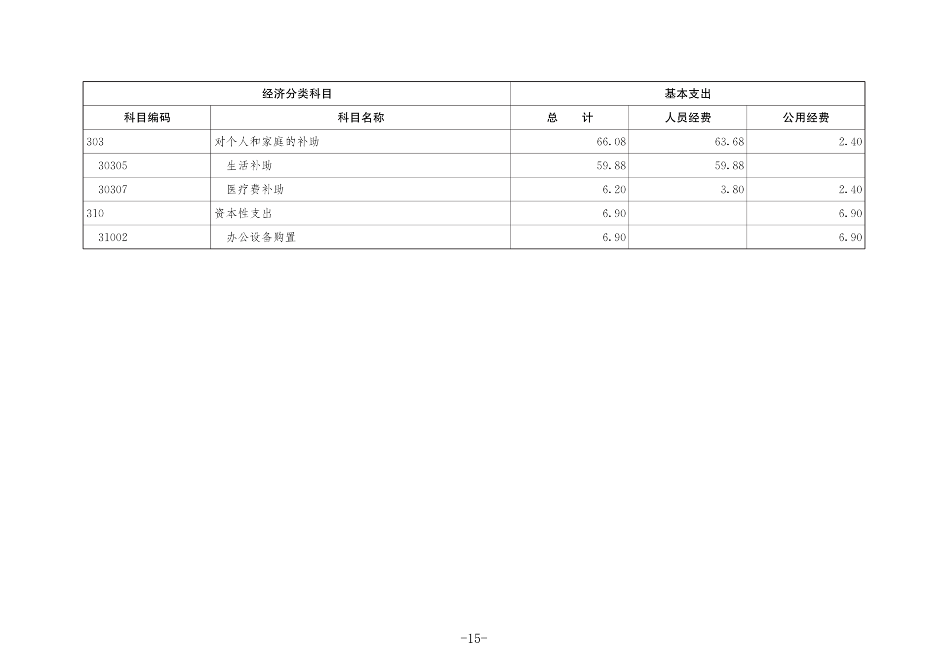 中国国民党革命委员会重庆市委员会2026年部门预算情况说明_15