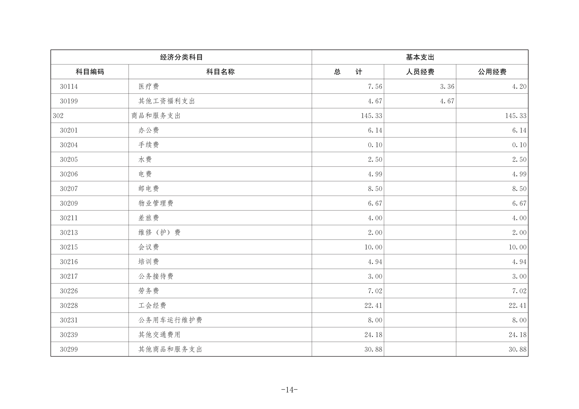 中国国民党革命委员会重庆市委员会2026年部门预算情况说明_14