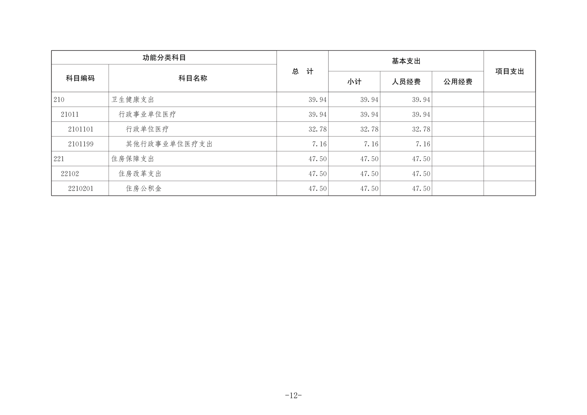 中国国民党革命委员会重庆市委员会2026年部门预算情况说明_12