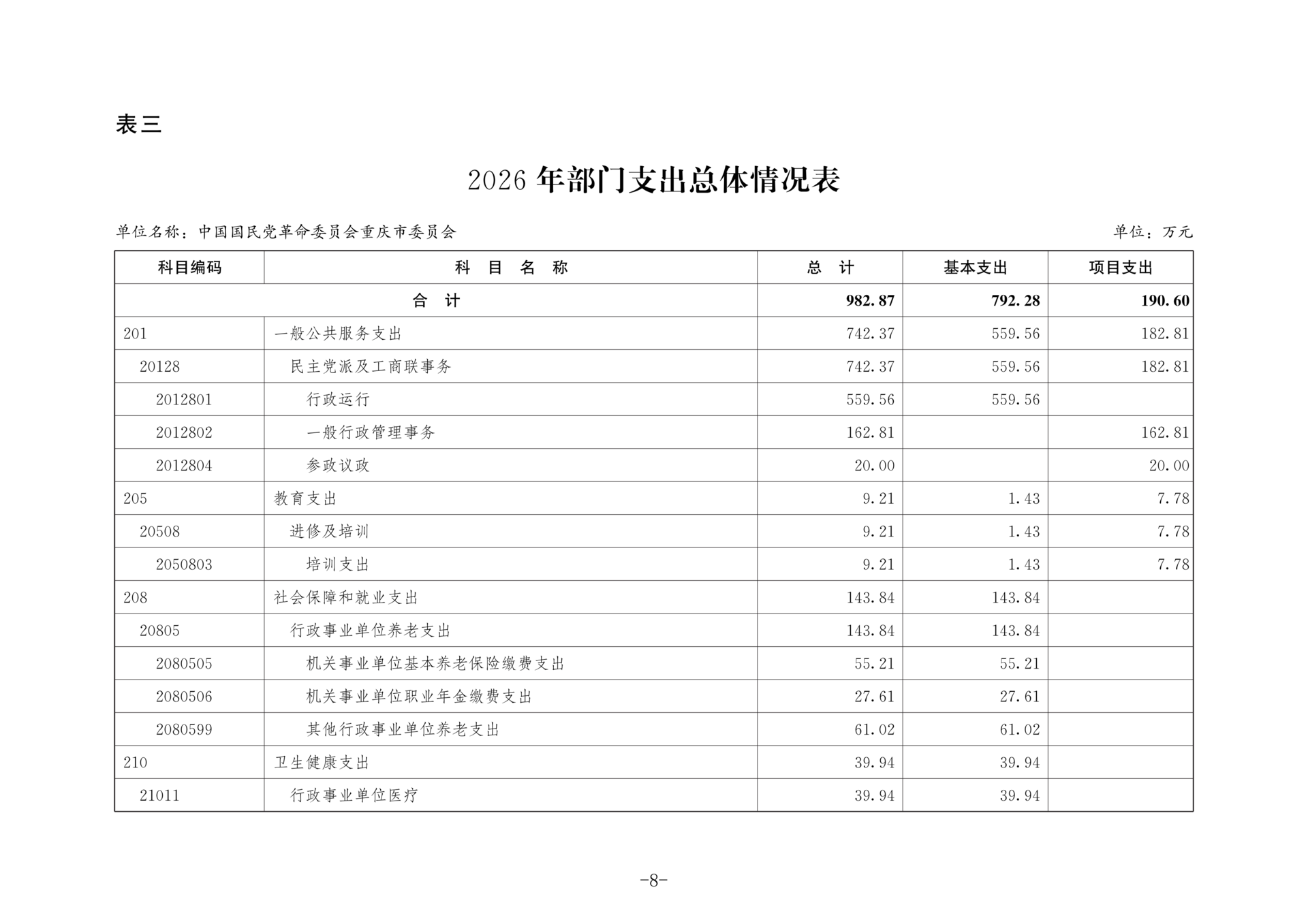 中国国民党革命委员会重庆市委员会2026年部门预算情况说明_08
