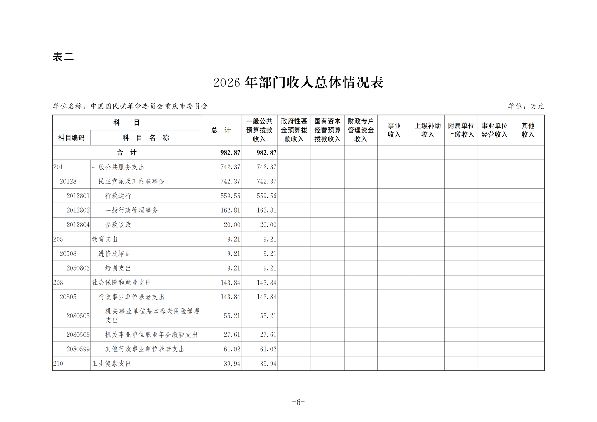 中国国民党革命委员会重庆市委员会2026年部门预算情况说明_06