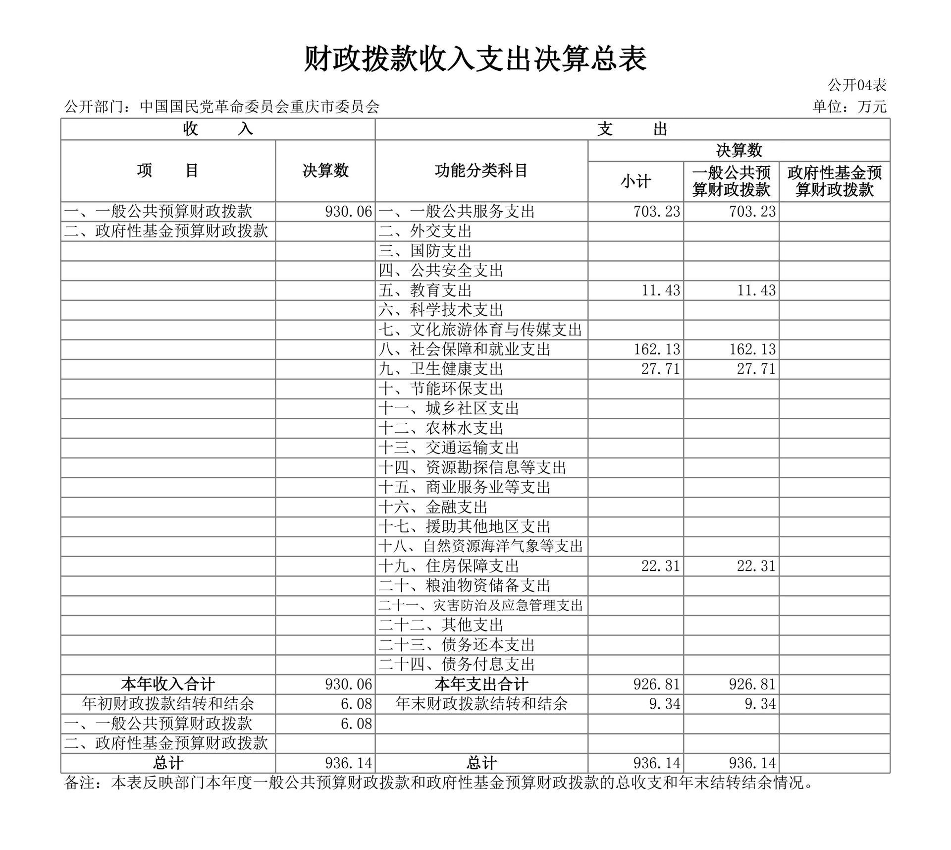 17-12