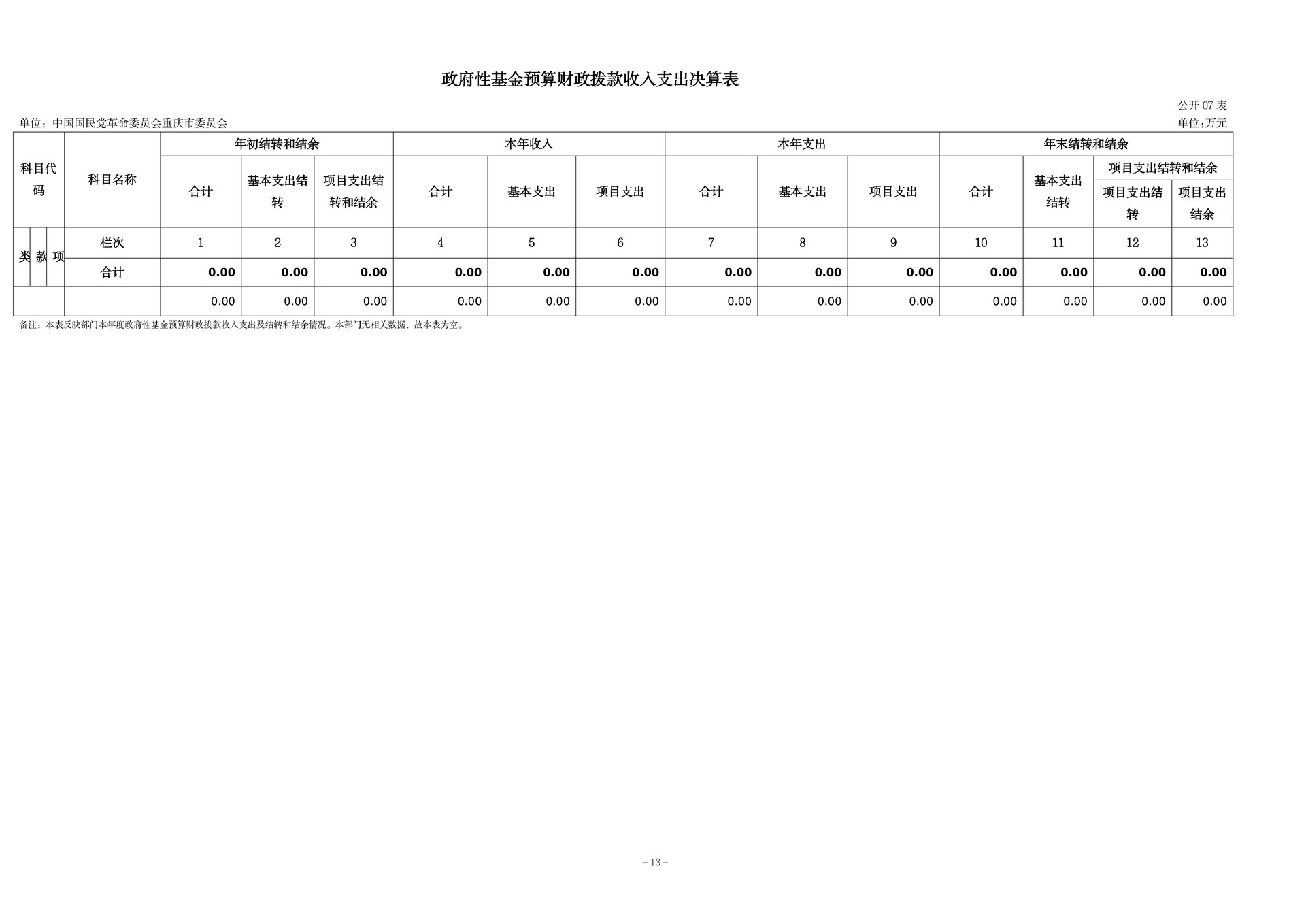 137-中国国民党革命委员会重庆市委员会_决算公开_13
