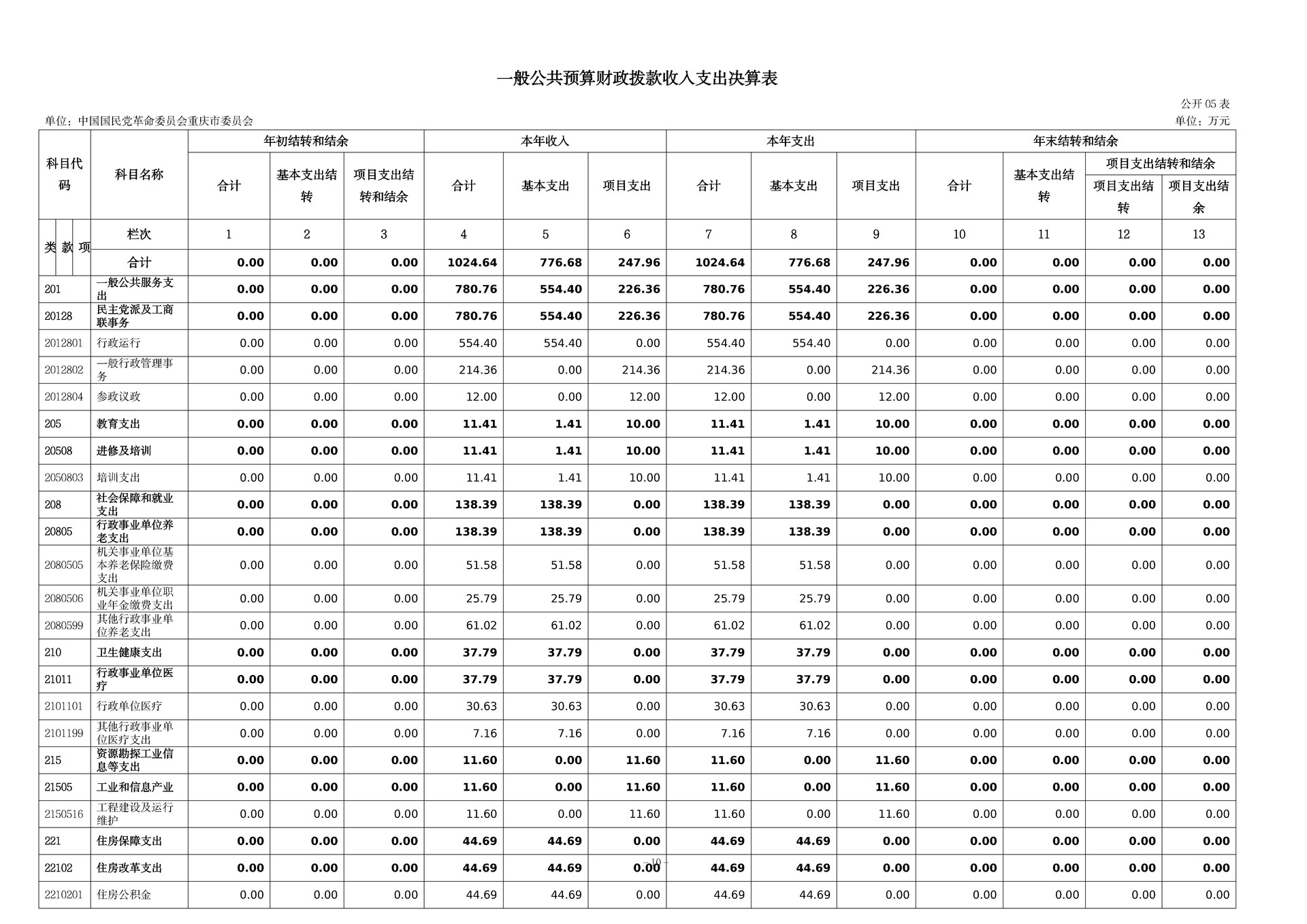 137-中国国民党革命委员会重庆市委员会_决算公开_10