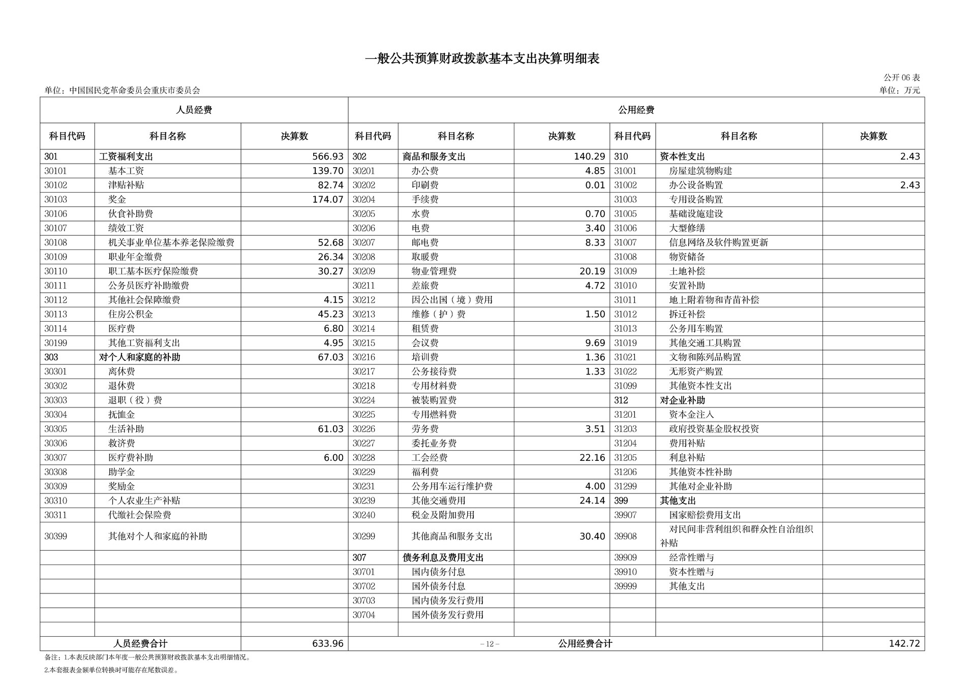 137-中国国民党革命委员会重庆市委员会_决算公开_12