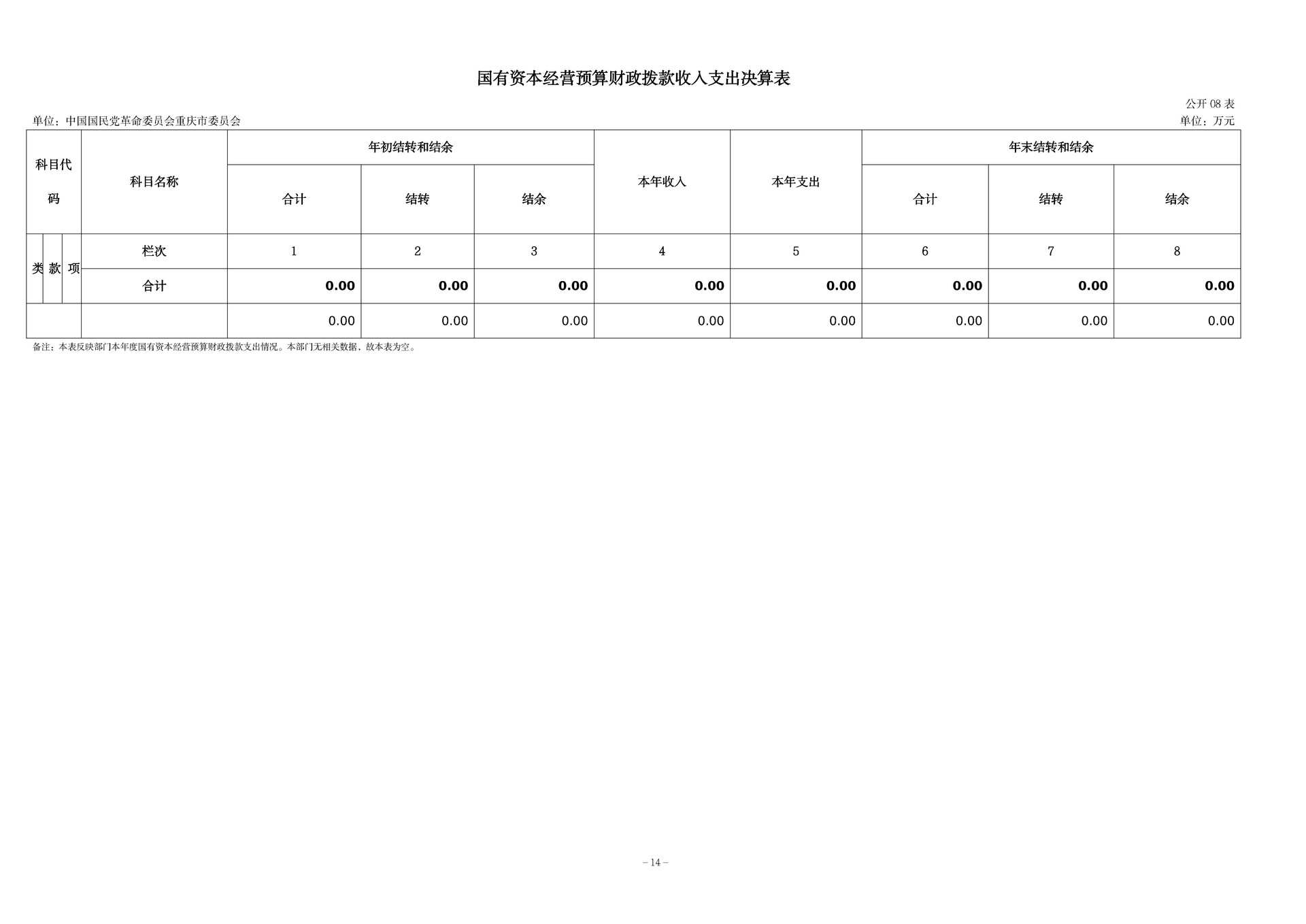 137-中国国民党革命委员会重庆市委员会_决算公开_14