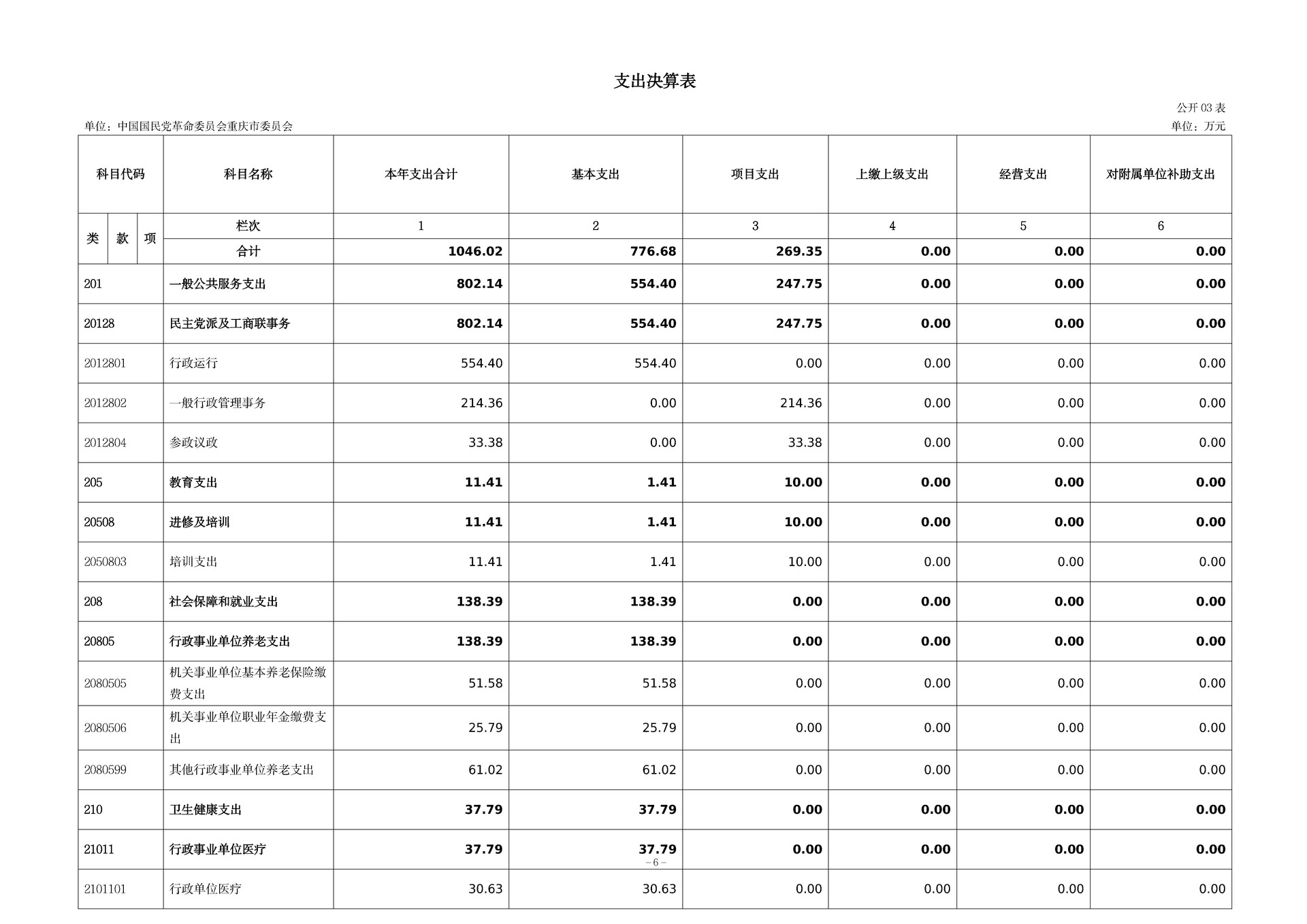 137-中国国民党革命委员会重庆市委员会_决算公开_6
