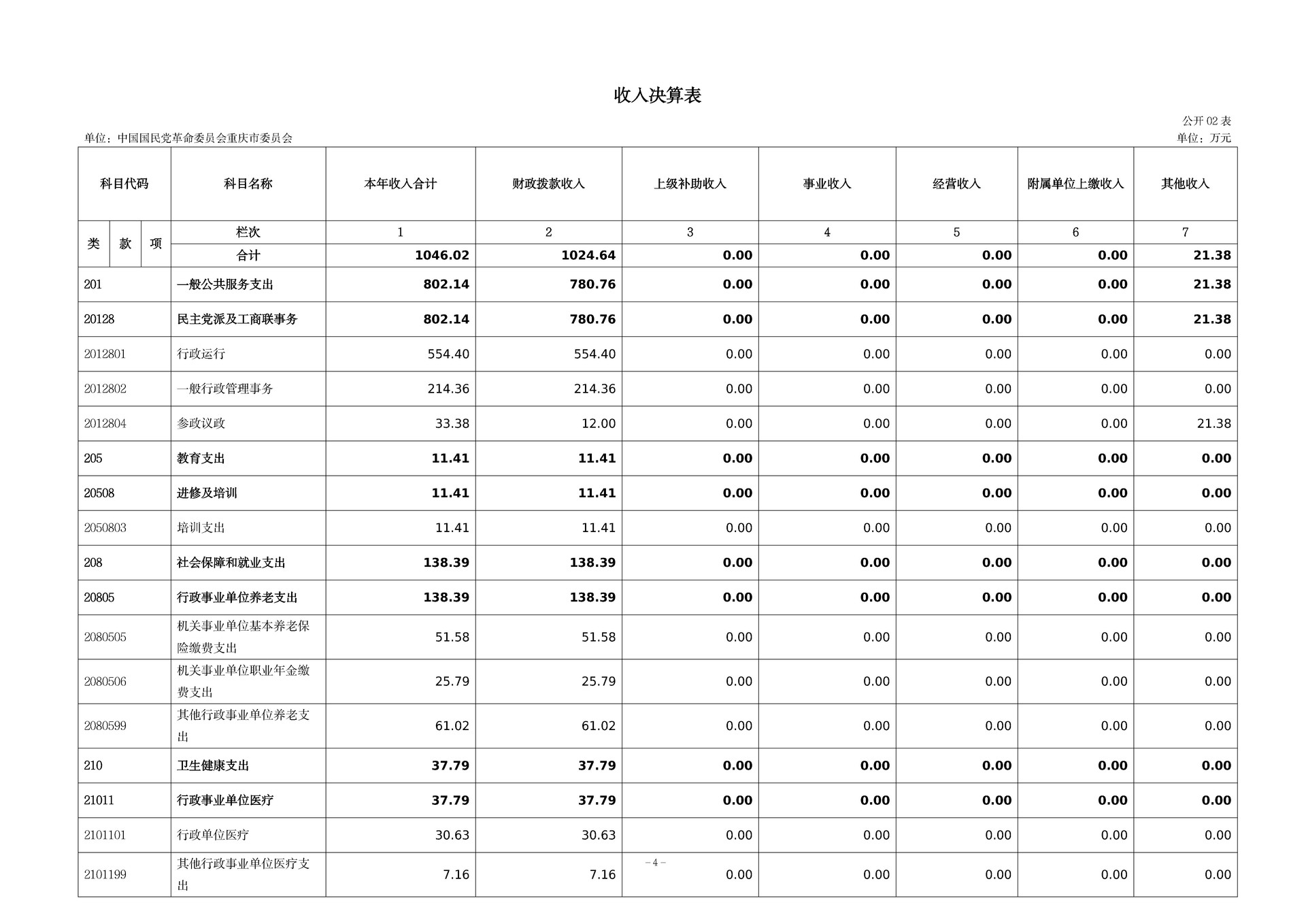 137-中国国民党革命委员会重庆市委员会_决算公开_4